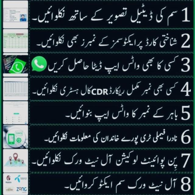 Data service in pakistan